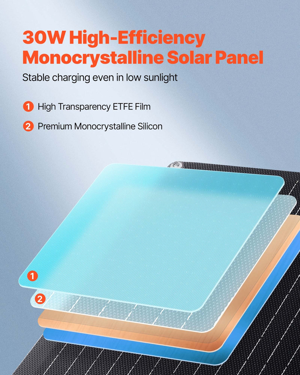 20W High-Efficiency Monocrystalline Solar Panel with layers and text on a blue background