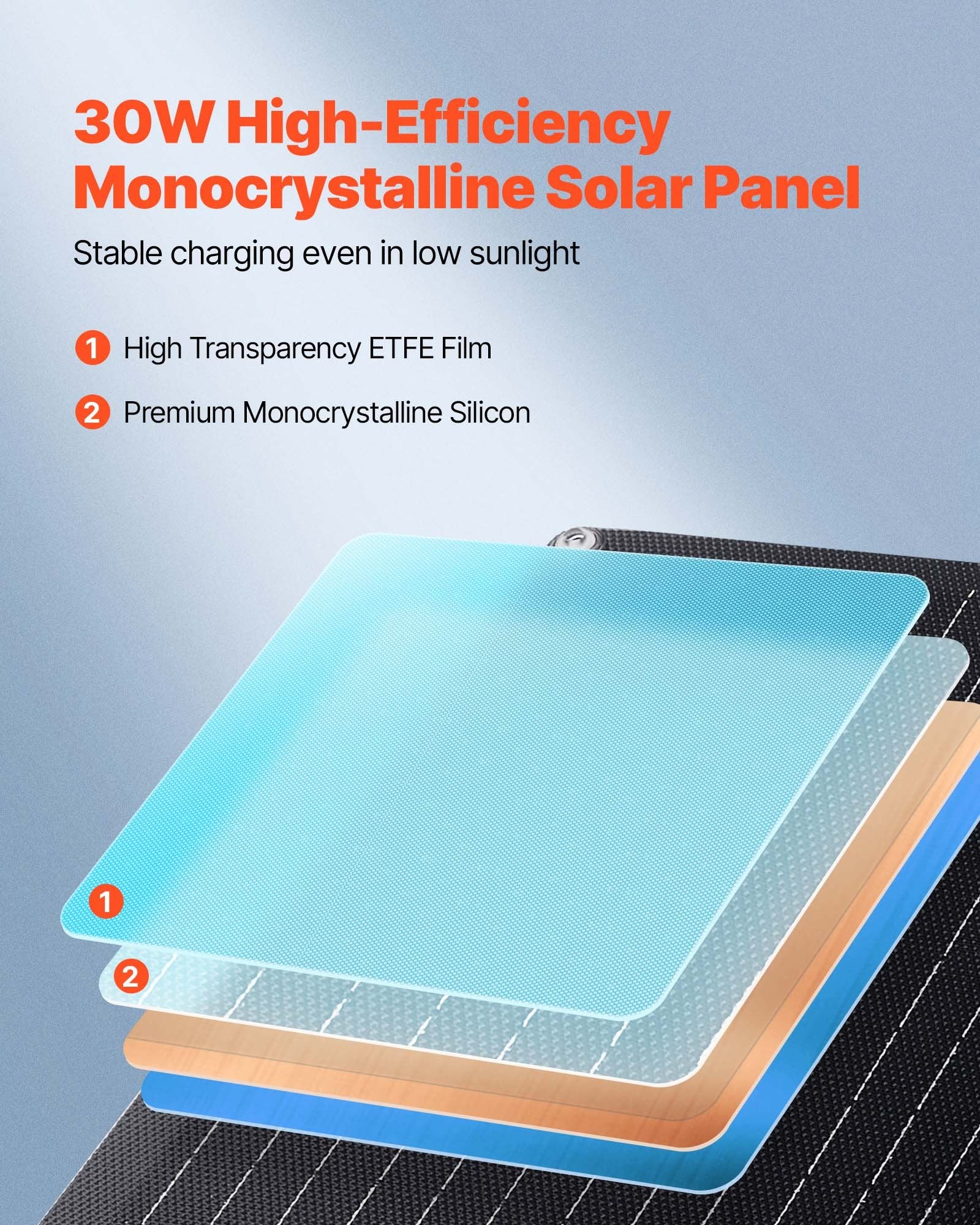 20W High-Efficiency Monocrystalline Solar Panel with layers and text on a blue background