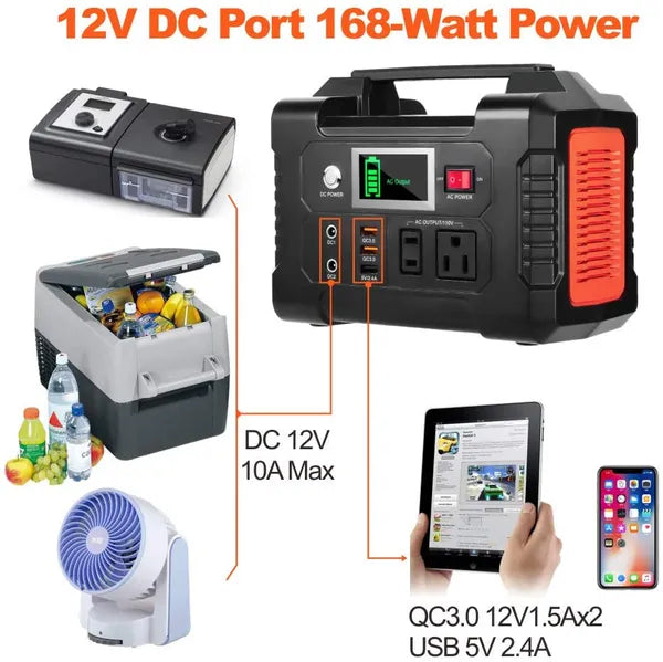 12V DC power station with various devices it can charge, including a cooler, fan, and electronic devices.