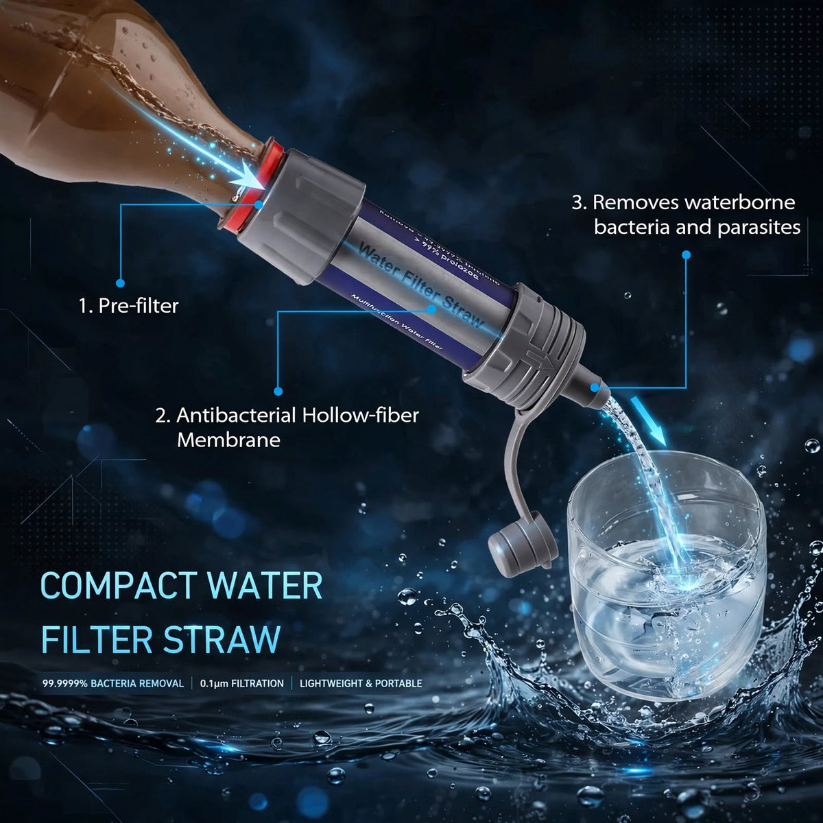 WRELS 5000L Tactical Survival Water Filter Straw - SHTF Bug Out Bag Water Purifier 0.01 Micron 3-Stage Coconut Carbon + Hollow Fiber UF Membrane - 1320 Gallon Emergency Filter with Gravity Bag & Syringe System