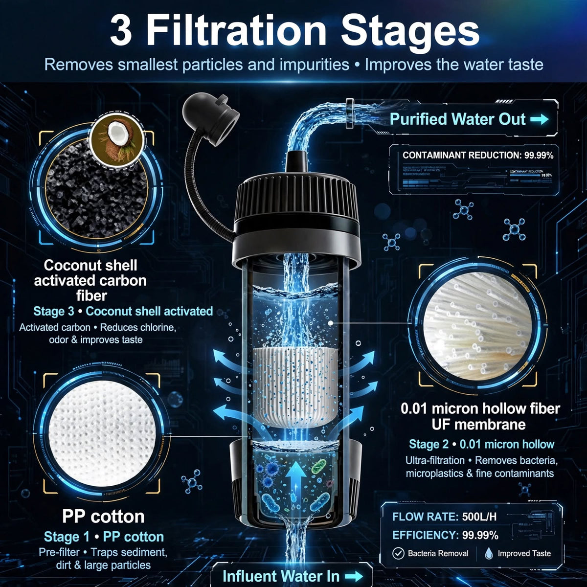 WRELS 5000L Tactical Survival Water Filter Straw - SHTF Bug Out Bag Water Purifier 0.01 Micron 3-Stage Coconut Carbon + Hollow Fiber UF Membrane - 1320 Gallon Emergency Filter with Gravity Bag & Syringe System