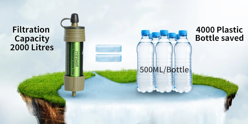 Gravity Water Filter Survival Kit 0.1 Micron Camping Hiking Emergency Preparedness
