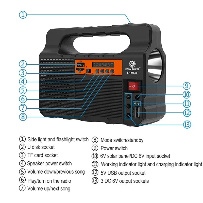 Solar Generator Lighting Kit with Solar Panel, 3 LED Bulbs, FM Radio & Bluetooth Speaker.