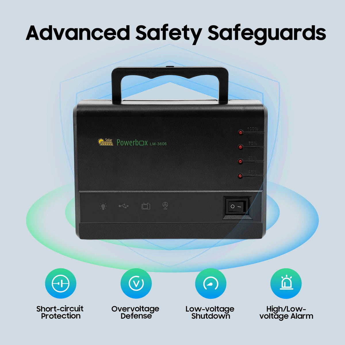 A black Powerbox LA-3000 safety guard device with a handle, shown on a light blue background with graphic overlays and feature icons for short-circuit protection, overvoltage defense, low-voltage shutdown, and high/low-voltage alarm.