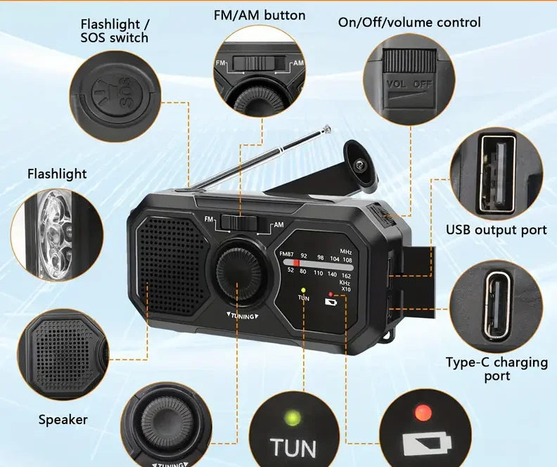 Multifunctional radio device with various features labeled on a light blue background