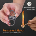 Permanent match with replacement wicks and rubber rings, held by a hand and lit with another match.