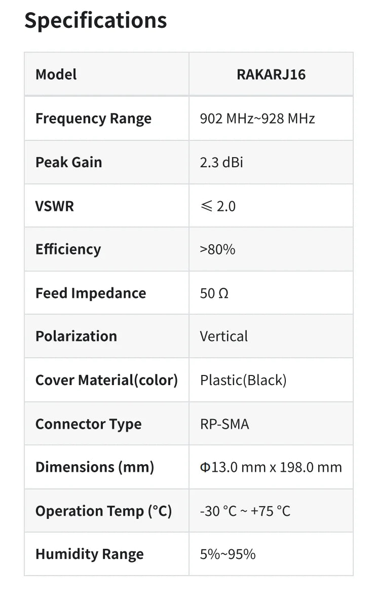 RAK WisMesh Blade Antenna – Extended Range LoRa Node Antenna