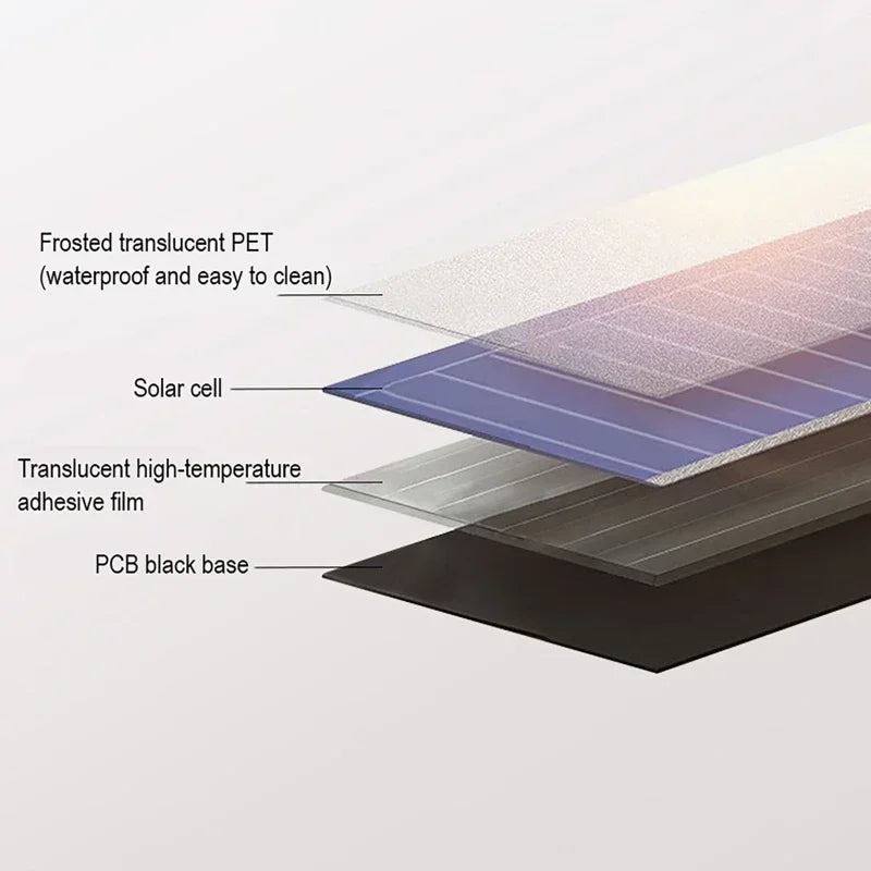 "4-panel foldable 12.5W solar charger compact USB"