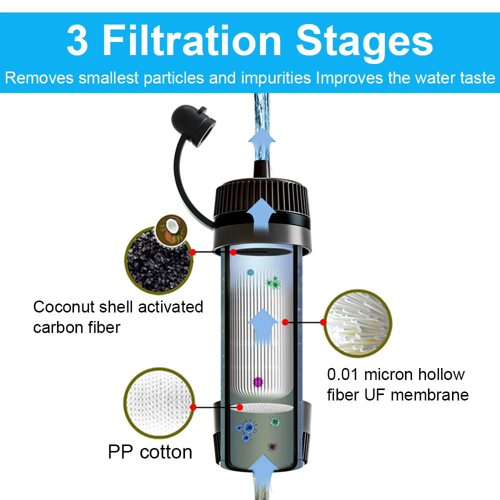 Water filtration system with labeled stages on a white background