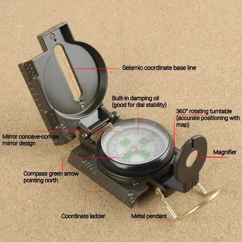 Compass with labeled features on a beige background